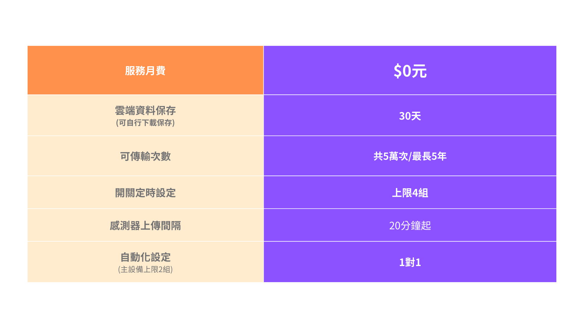 服務方案表格